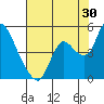 Tide chart for Joice Island, Suisun Bay, California on 2023/07/30