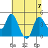 Tide chart for Joice Island, Suisun Bay, California on 2023/07/7