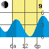 Tide chart for Joice Island, Suisun Bay, California on 2023/07/9