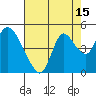 Tide chart for Joice Island, Suisun Bay, California on 2023/08/15