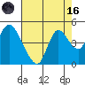 Tide chart for Joice Island, Suisun Bay, California on 2023/08/16