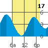 Tide chart for Joice Island, Suisun Bay, California on 2023/08/17