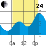 Tide chart for Joice Island, Suisun Bay, California on 2023/08/24