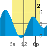 Tide chart for Joice Island, Suisun Bay, California on 2023/08/2
