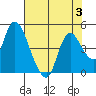 Tide chart for Joice Island, Suisun Bay, California on 2023/08/3