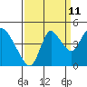 Tide chart for Joice Island, Suisun Bay, California on 2023/09/11
