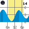 Tide chart for Joice Island, Suisun Bay, California on 2023/09/14