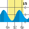Tide chart for Joice Island, Suisun Bay, California on 2023/09/15