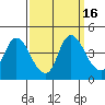 Tide chart for Joice Island, Suisun Bay, California on 2023/09/16