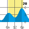 Tide chart for Joice Island, Suisun Bay, California on 2023/09/20