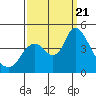Tide chart for Joice Island, Suisun Bay, California on 2023/09/21