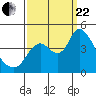 Tide chart for Joice Island, Suisun Bay, California on 2023/09/22
