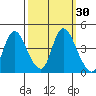 Tide chart for Joice Island, Suisun Bay, California on 2023/09/30