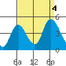 Tide chart for Joice Island, Suisun Bay, California on 2023/09/4
