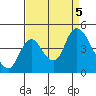 Tide chart for Joice Island, Suisun Bay, California on 2023/09/5