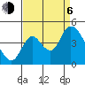 Tide chart for Joice Island, Suisun Bay, California on 2023/09/6