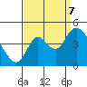 Tide chart for Joice Island, Suisun Bay, California on 2023/09/7