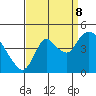 Tide chart for Joice Island, Suisun Bay, California on 2023/09/8