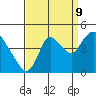 Tide chart for Joice Island, Suisun Bay, California on 2023/09/9