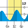 Tide chart for Joice Island, Suisun Bay, California on 2023/10/12