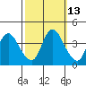 Tide chart for Joice Island, Suisun Bay, California on 2023/10/13