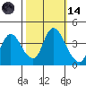Tide chart for Joice Island, Suisun Bay, California on 2023/10/14