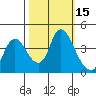 Tide chart for Joice Island, Suisun Bay, California on 2023/10/15