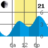 Tide chart for Joice Island, Suisun Bay, California on 2023/10/21