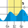 Tide chart for Joice Island, Suisun Bay, California on 2023/10/5