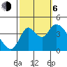 Tide chart for Joice Island, Suisun Bay, California on 2023/10/6