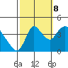 Tide chart for Joice Island, Suisun Bay, California on 2023/10/8
