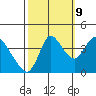 Tide chart for Joice Island, Suisun Bay, California on 2023/10/9