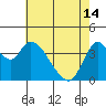 Tide chart for Joice Island, Suisun Bay, California on 2024/05/14