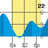 Tide chart for Joice Island, Suisun Bay, California on 2024/05/22