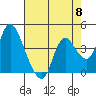 Tide chart for Joice Island, Suisun Bay, California on 2024/05/8