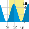 Tide chart for Jointer Island, Georgia on 2021/03/15