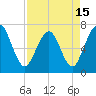 Tide chart for Jointer Island, Georgia on 2021/04/15