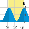 Tide chart for Jointer Island, Georgia on 2021/04/8