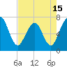Tide chart for Jointer Island, Georgia on 2021/05/15