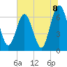 Tide chart for Jointer Island, Georgia on 2021/07/8
