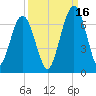 Tide chart for Jointer Island, Georgia on 2021/09/16
