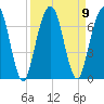 Tide chart for Jointer Island, Georgia on 2021/09/9