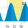 Tide chart for Jointer Island, Georgia on 2022/03/17
