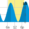 Tide chart for Jointer Island, Georgia on 2022/04/15