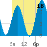 Tide chart for Jointer Island, Georgia on 2023/05/18
