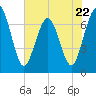 Tide chart for Jointer Island, Georgia on 2023/05/22