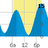 Tide chart for Jointer Island, Georgia on 2023/07/15