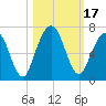 Tide chart for Jointer Island, Georgia on 2023/10/17