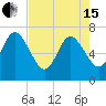 Tide chart for Jointer Island, Georgia on 2024/05/15