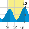 Tide chart for Jones Creek entrance, Hampton River, Georgia on 2023/09/12